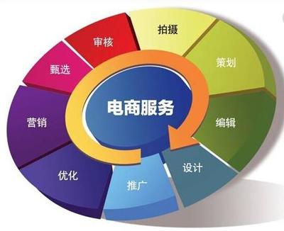 中衛(wèi)電商托管 釋放企業(yè)潛能，開(kāi)啟電子商務(wù)增長(zhǎng)新篇章